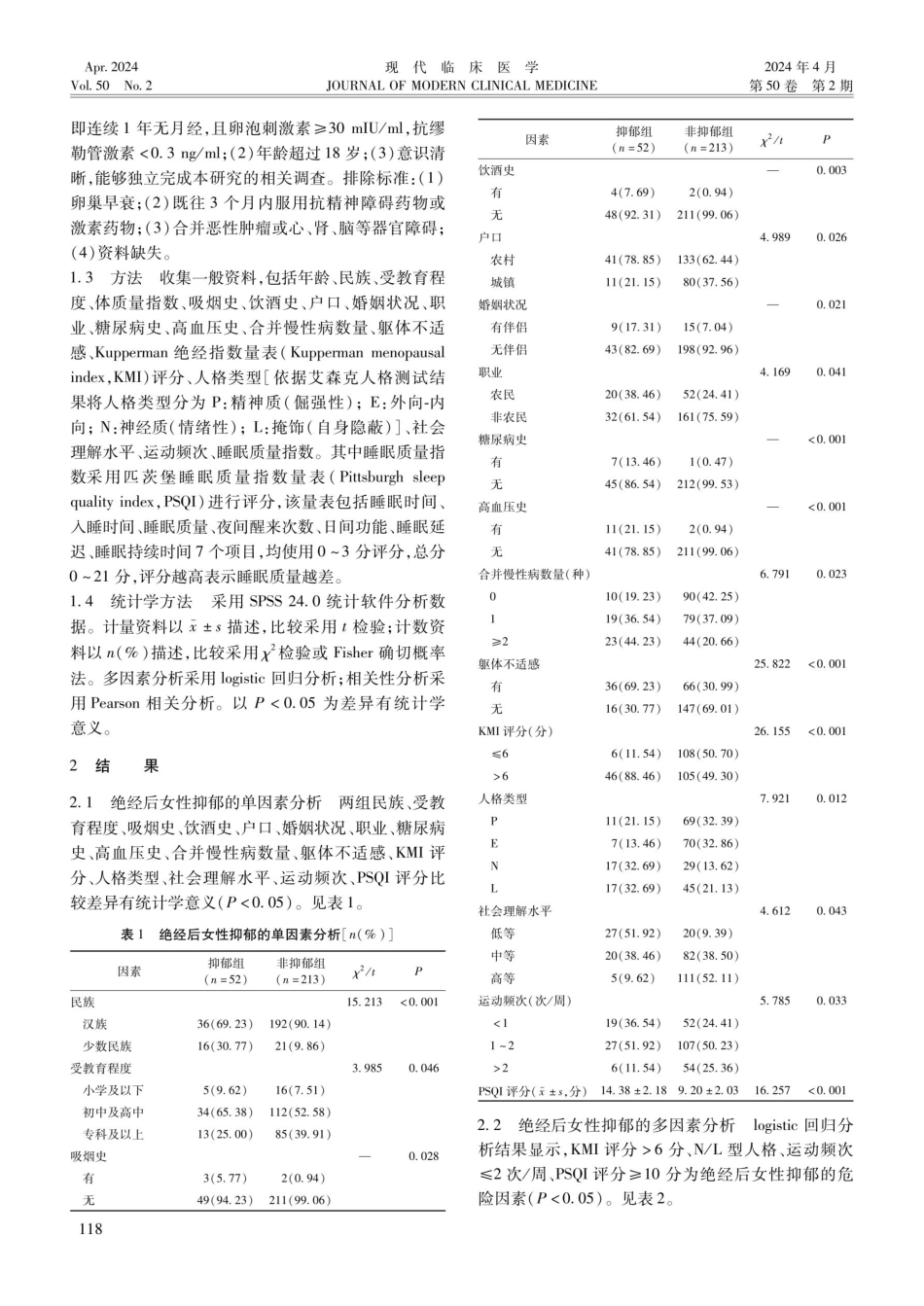 绝经后女性抑郁的影响因素及与睡眠质量的相关性.pdf_第2页