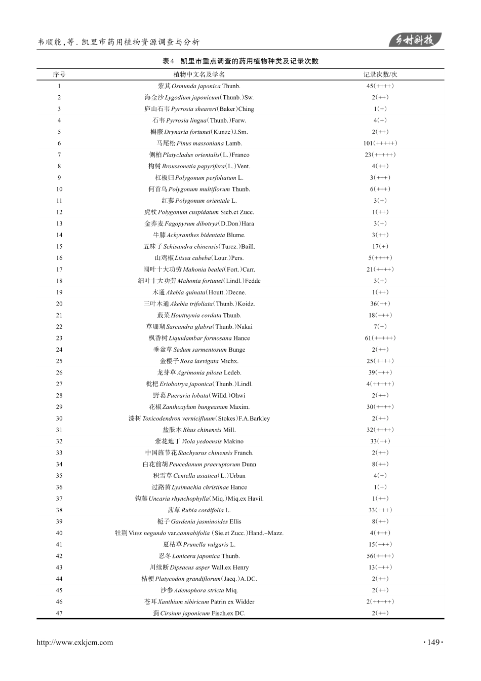 凯里市药用植物资源调查与分析.pdf_第3页