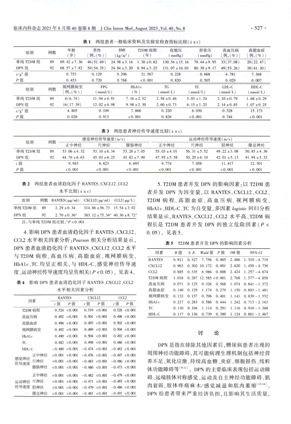 老年2型糖尿病周围神经病变与血清趋化因子调节激活正常T细胞表达和分泌因子、C-X-C基序趋化因子配体12、C-C基序趋化因子配体2水平的相关性.pdf_第3页