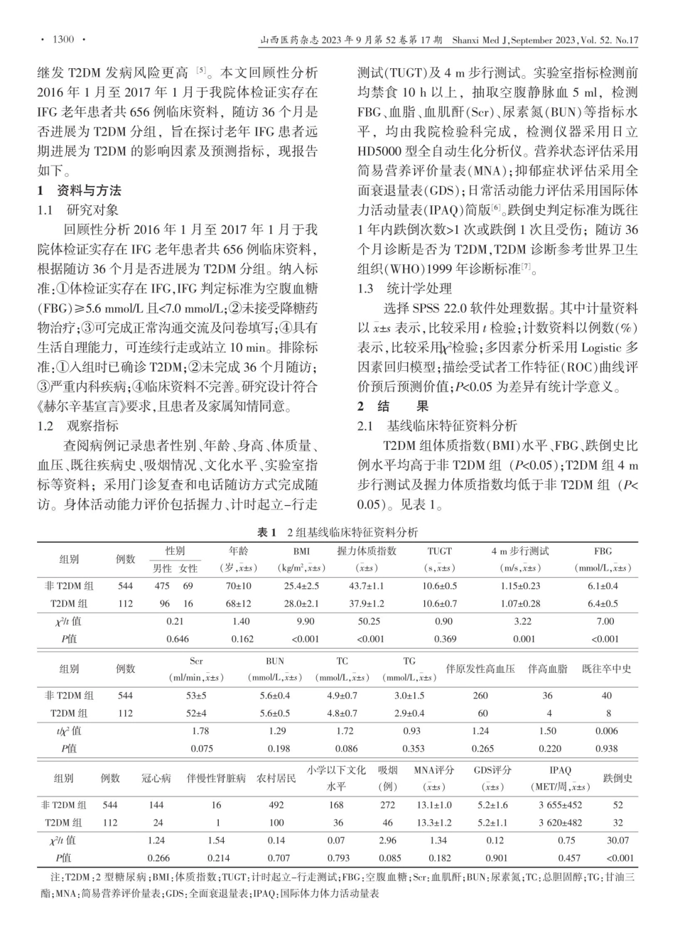 老年空腹血糖受损患者远期进展为2型糖尿病风险影响因素及预测指标探讨.pdf_第2页