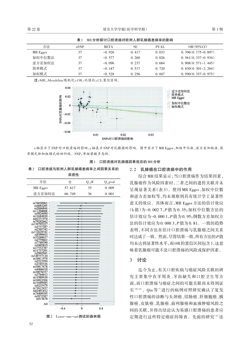口腔溃疡与乳腺癌风险的孟德尔随机化研究.pdf_第3页