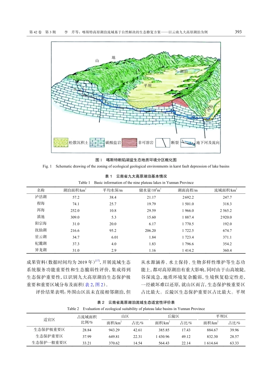 喀斯特高原湖泊流域基于自然解决的生态修复方案——以云南九大高原湖泊为例.pdf_第3页