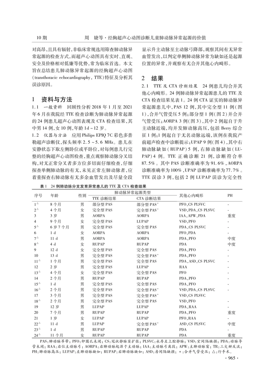 经胸超声心动图诊断儿童肺动脉异常起源的价值.pdf_第2页