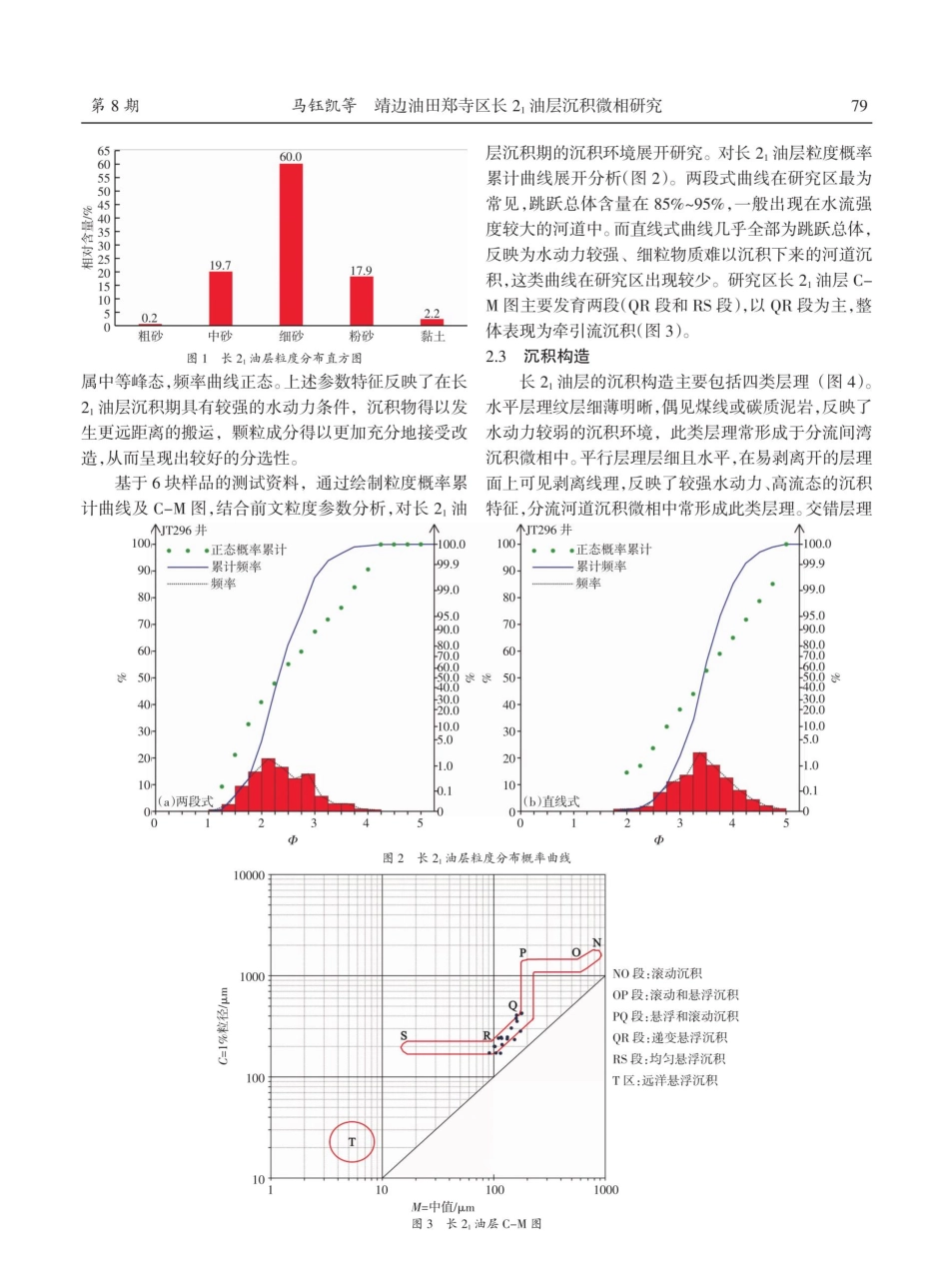 靖边油田郑寺区长21油层沉积微相研究.pdf_第3页
