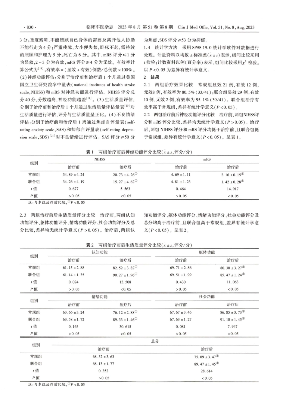 静脉泵入替罗非班治疗急性脑梗死临床效果观察.pdf_第2页