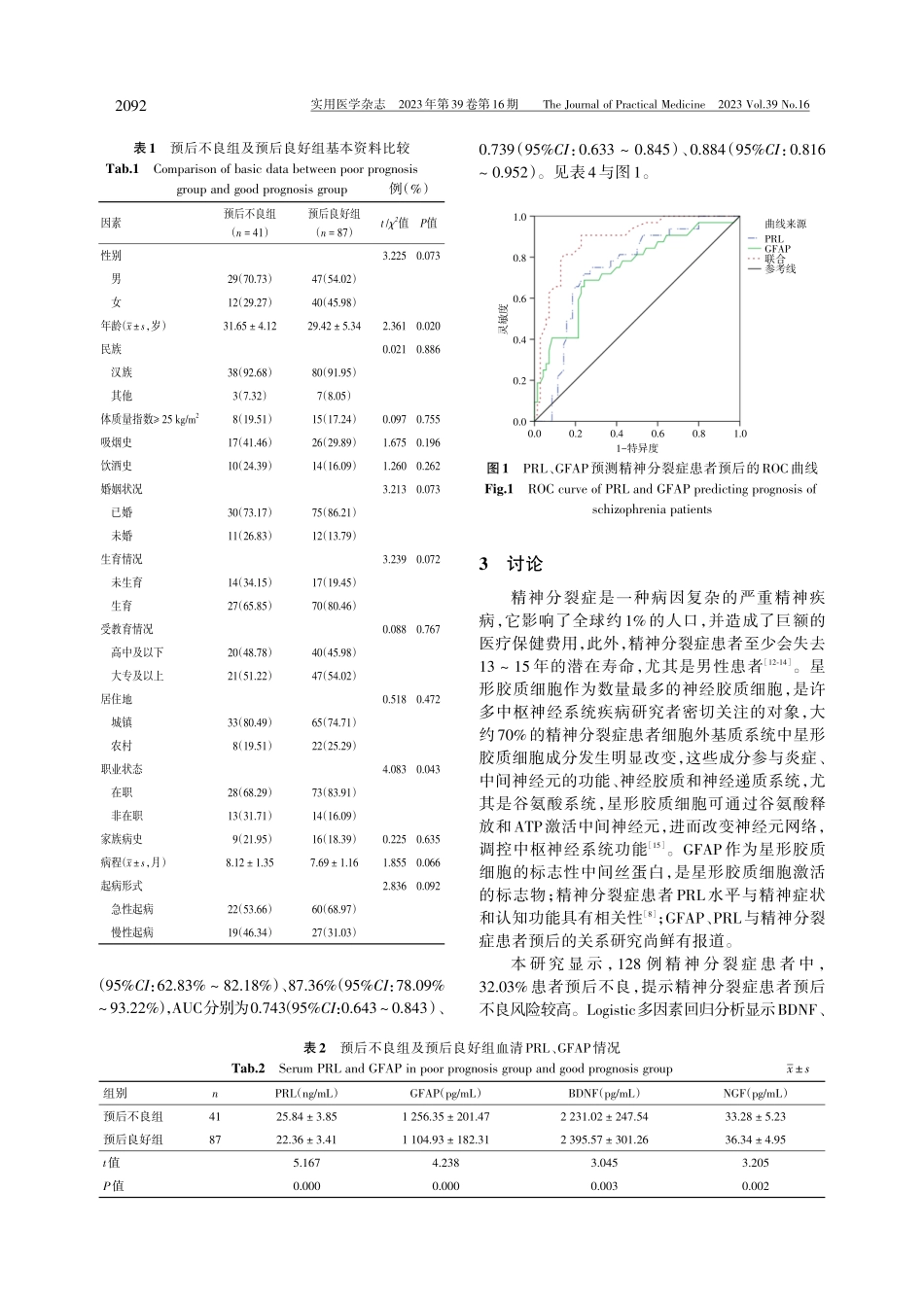 精神分裂症患者血清催乳素和胶质纤维酸性蛋白与预后的关系.pdf_第3页