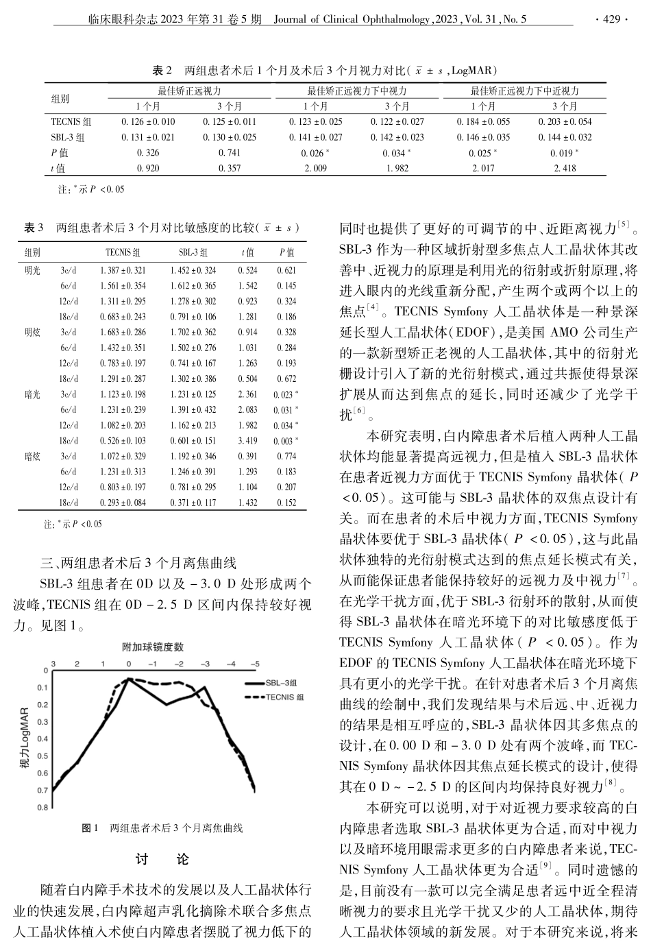 景深延长型人工晶状体和区域折射型人工晶状体临床疗效对比.pdf_第3页