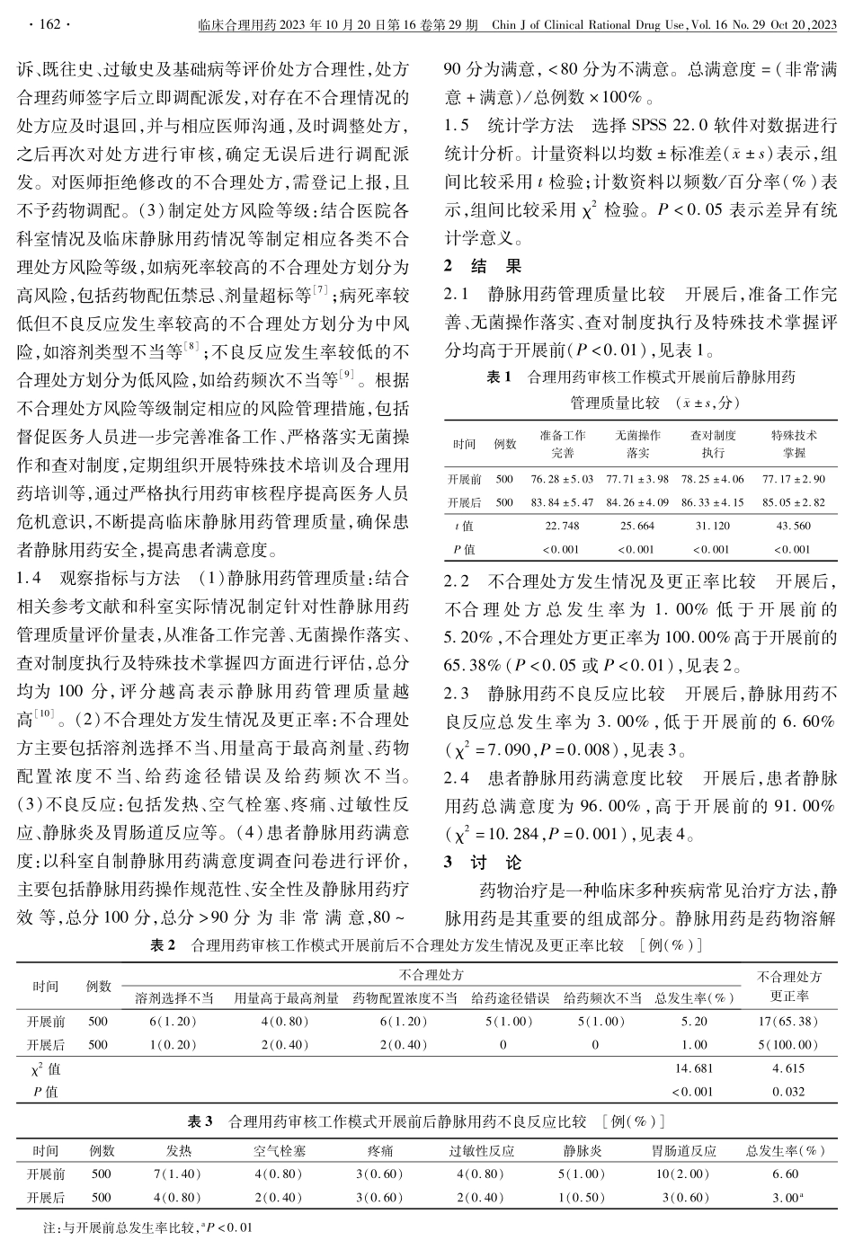 静脉用药集中调配中心合理用药审核工作模式分析.pdf_第2页