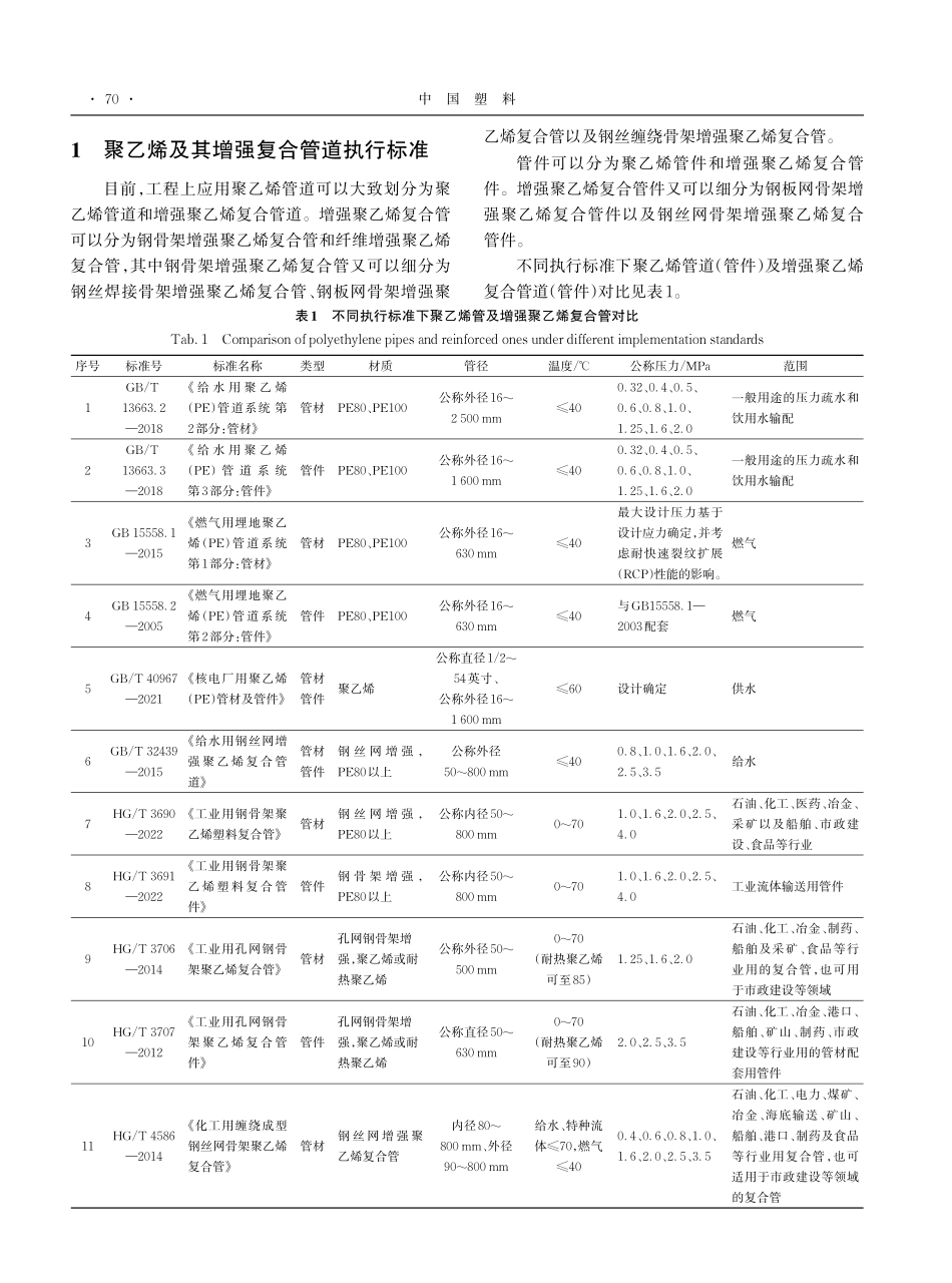 聚乙烯管道及其增强复合管道在实际工程应用中的问题.pdf_第2页