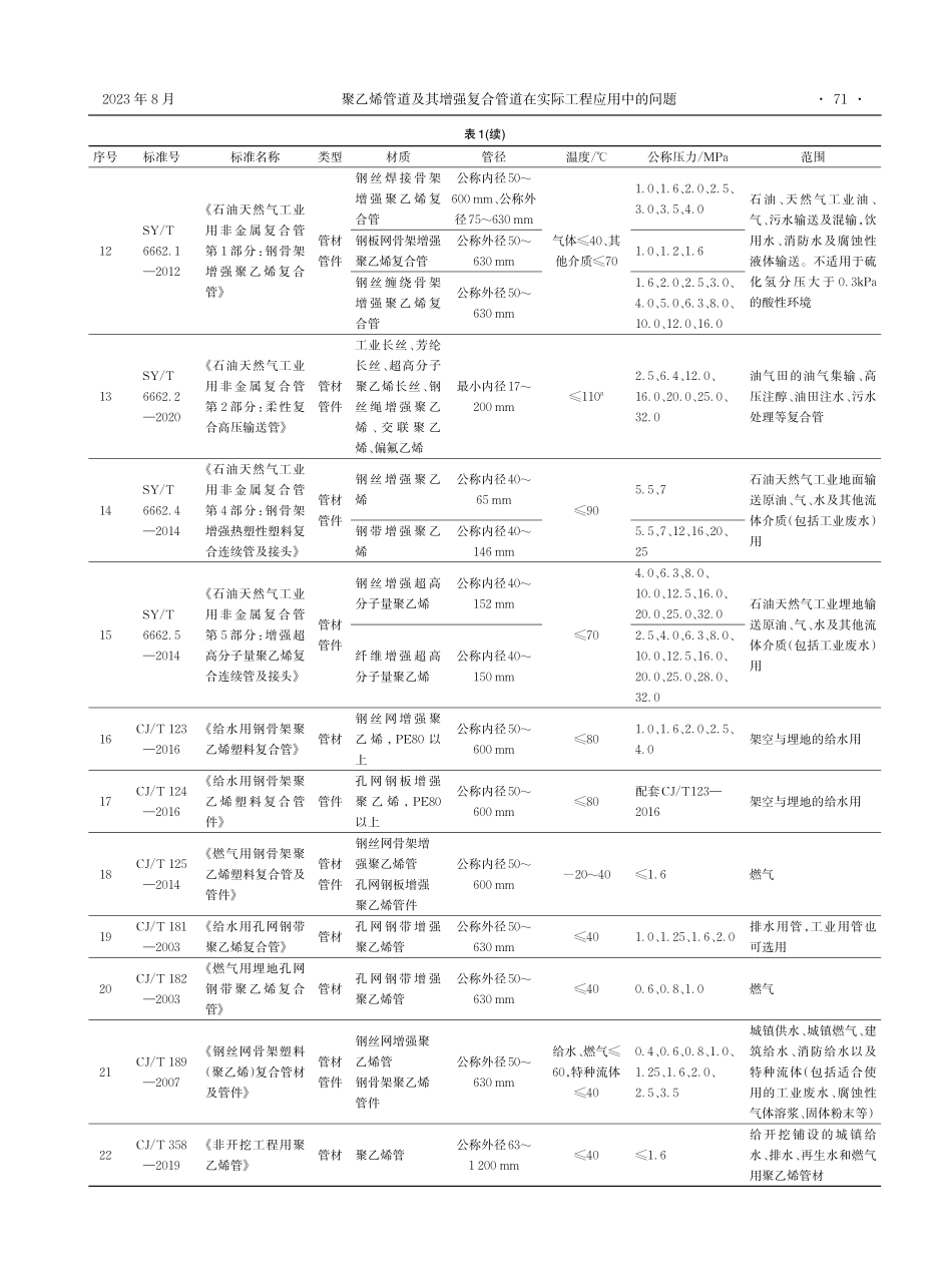 聚乙烯管道及其增强复合管道在实际工程应用中的问题.pdf_第3页