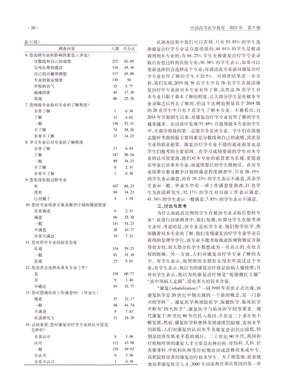 康复治疗学专业学生对本专业的认知度及认同度的调查与思考——以江西省某高校为例.pdf_第2页