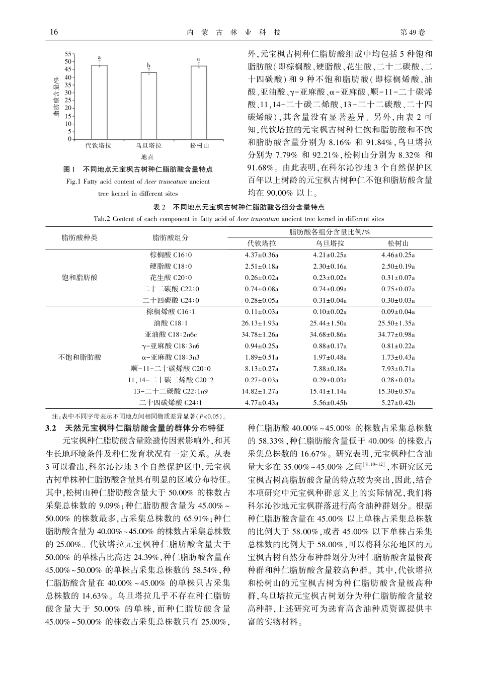 科尔沁沙地元宝枫古树种仁脂肪酸含量特征.pdf_第3页