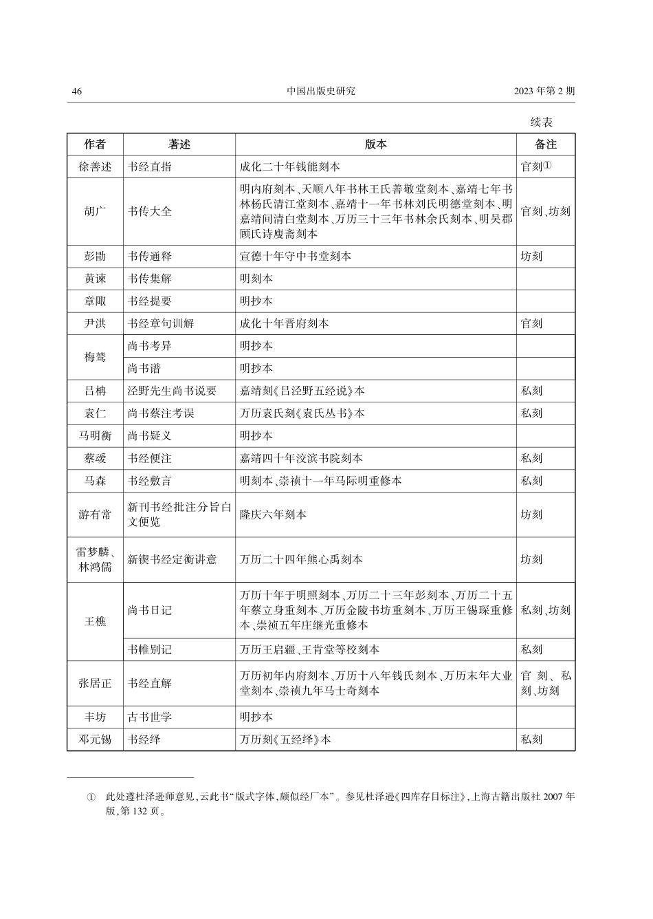 科举、出版与学术：科举考试对明代《尚书》著述刊刻与流传之影响.pdf_第3页