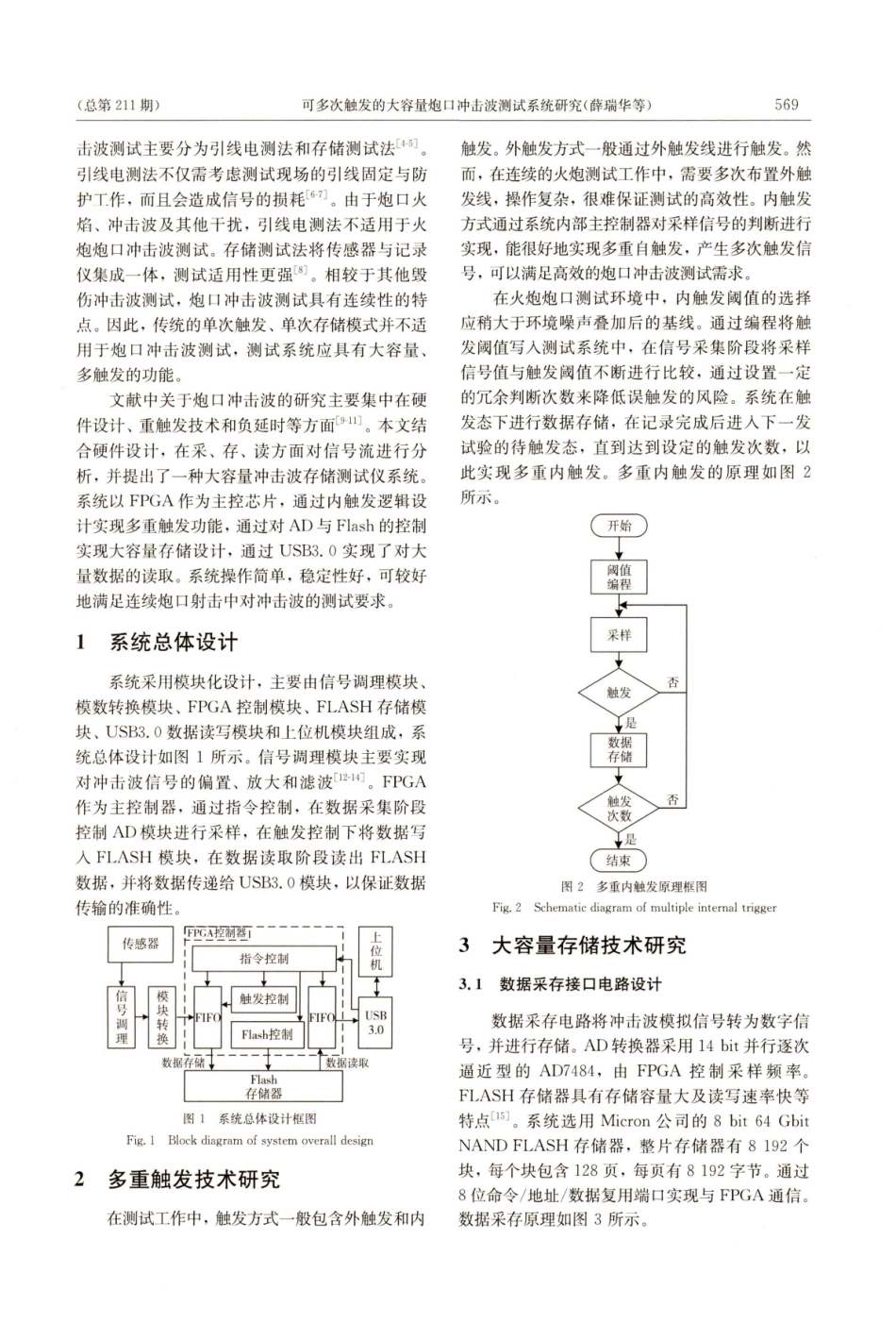 可多次触发的大容量炮口冲击波测试系统研究.pdf_第2页