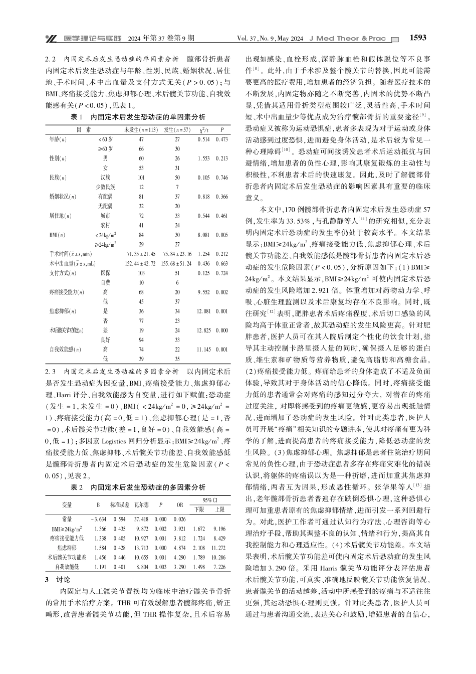 髋部骨折患者内固定术后发生恐动症的影响因素分析.pdf_第2页