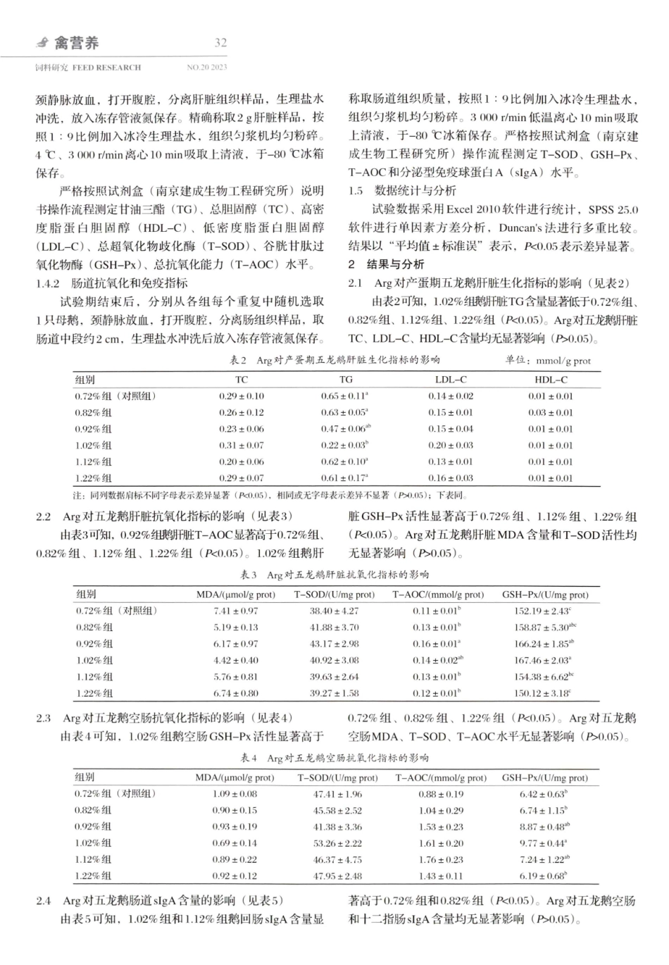精氨酸对产蛋期五龙鹅肝脏生化、抗氧化和肠道抗氧化、免疫指标的影响.pdf_第3页