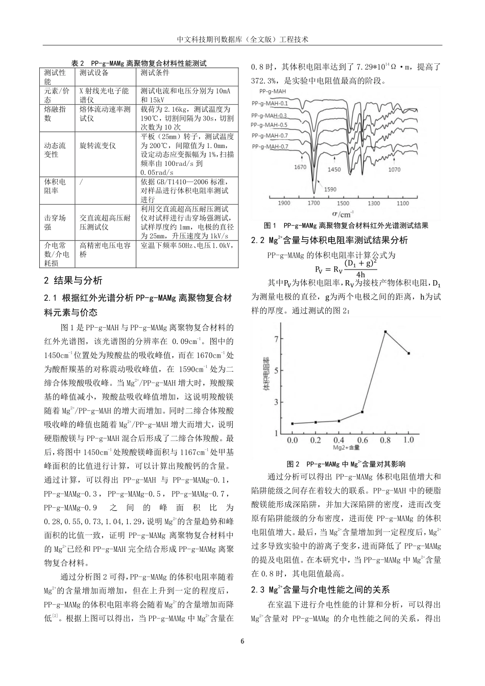 聚丙烯、马来酸接枝聚丙烯镁离聚物复合材料的流变性能探讨.pdf_第2页