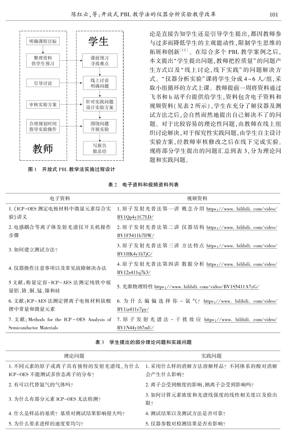 开放式PBL教学法的仪器分析实验教学改革.pdf_第3页