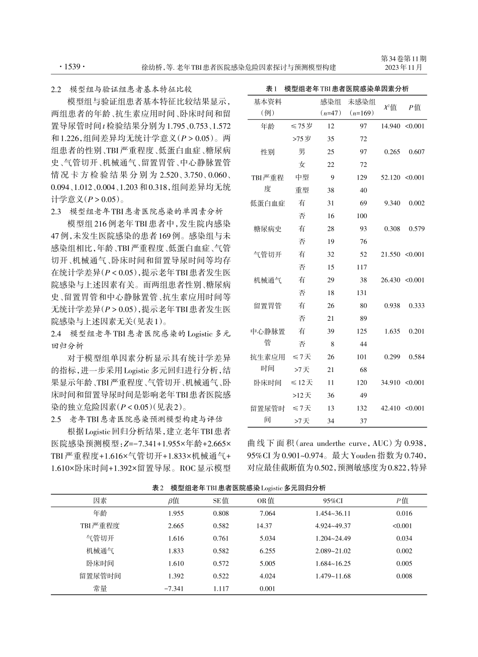 老年TBI患者医院感染危险因素探讨与预测模型构建.pdf_第3页