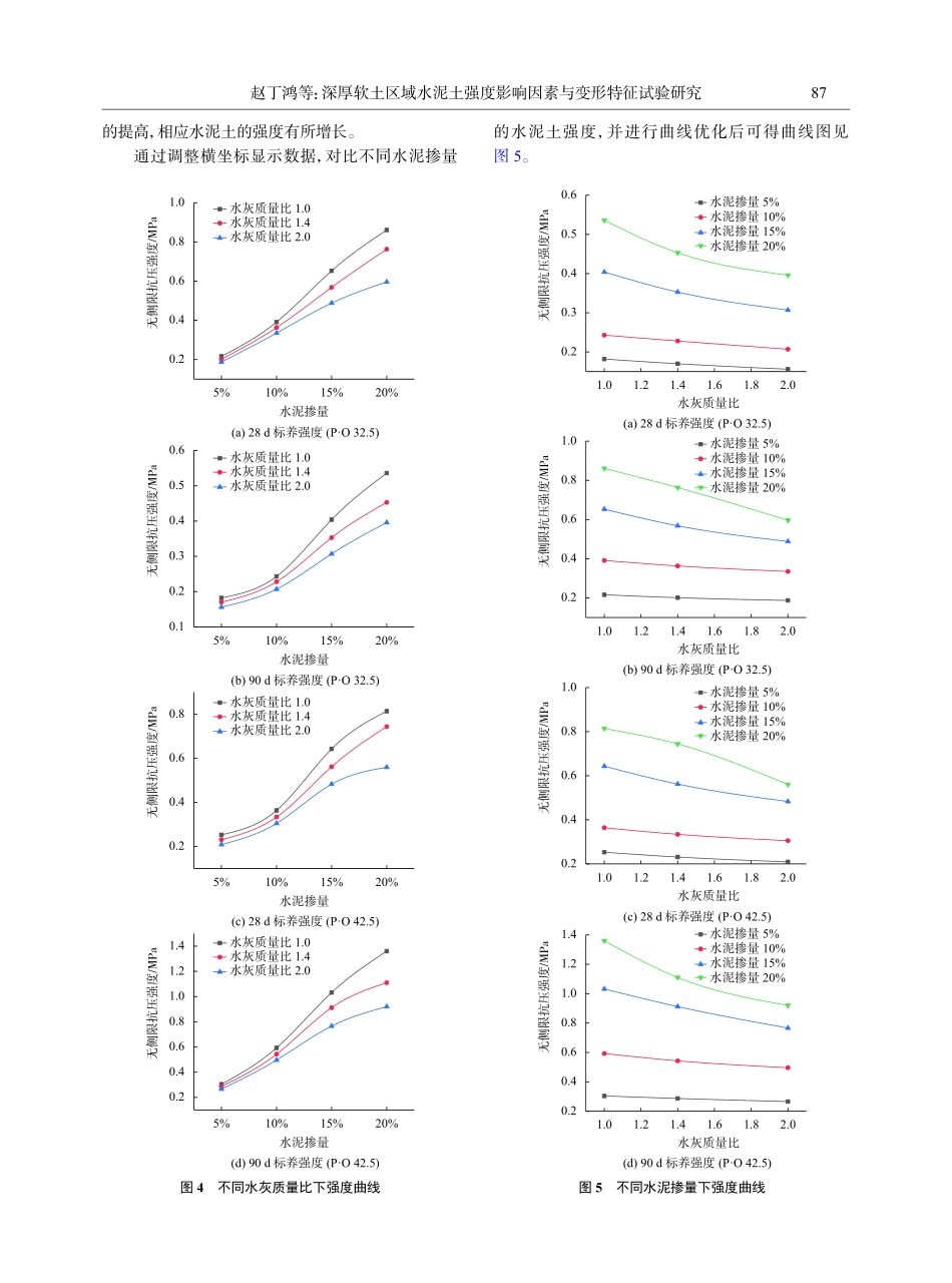 深厚软土区域水泥土强度影响因素与变形特征试验研究.pdf_第3页