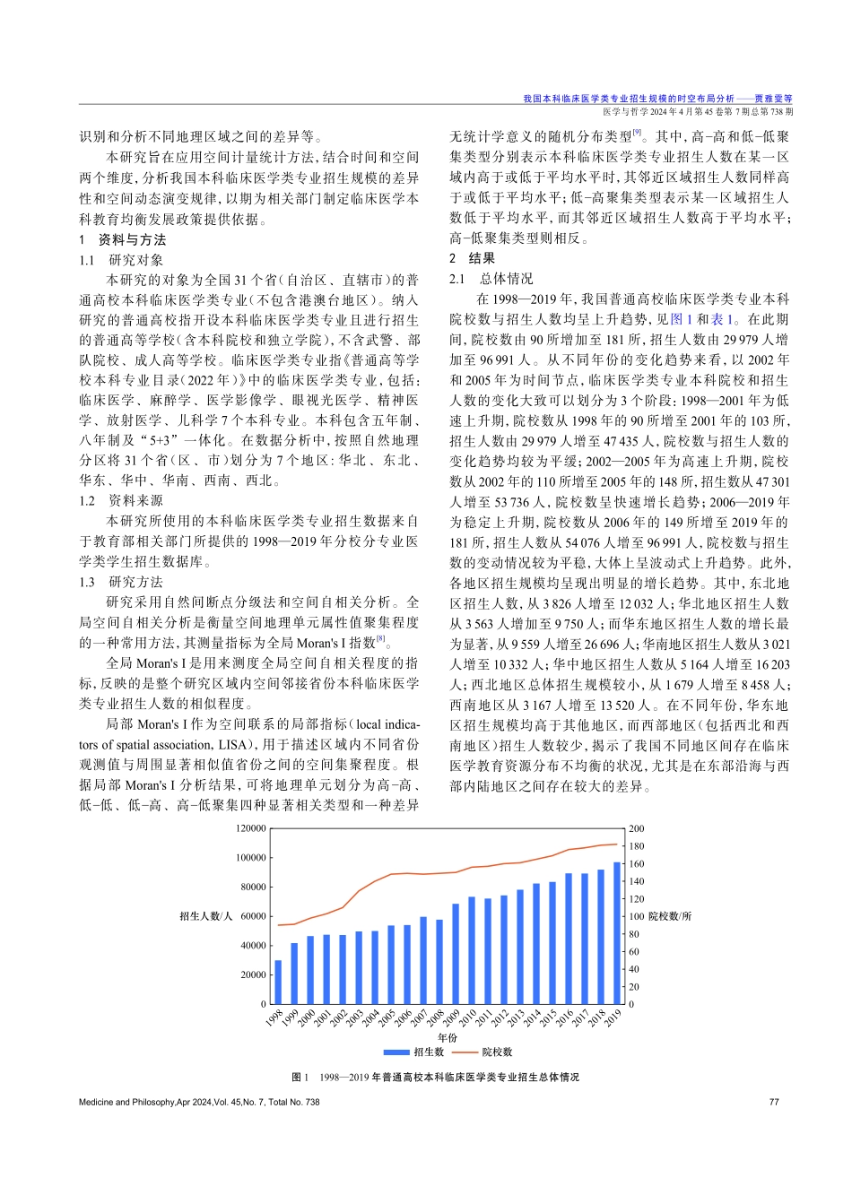 我国本科临床医学类专业招生规模的时空布局分析.pdf_第2页
