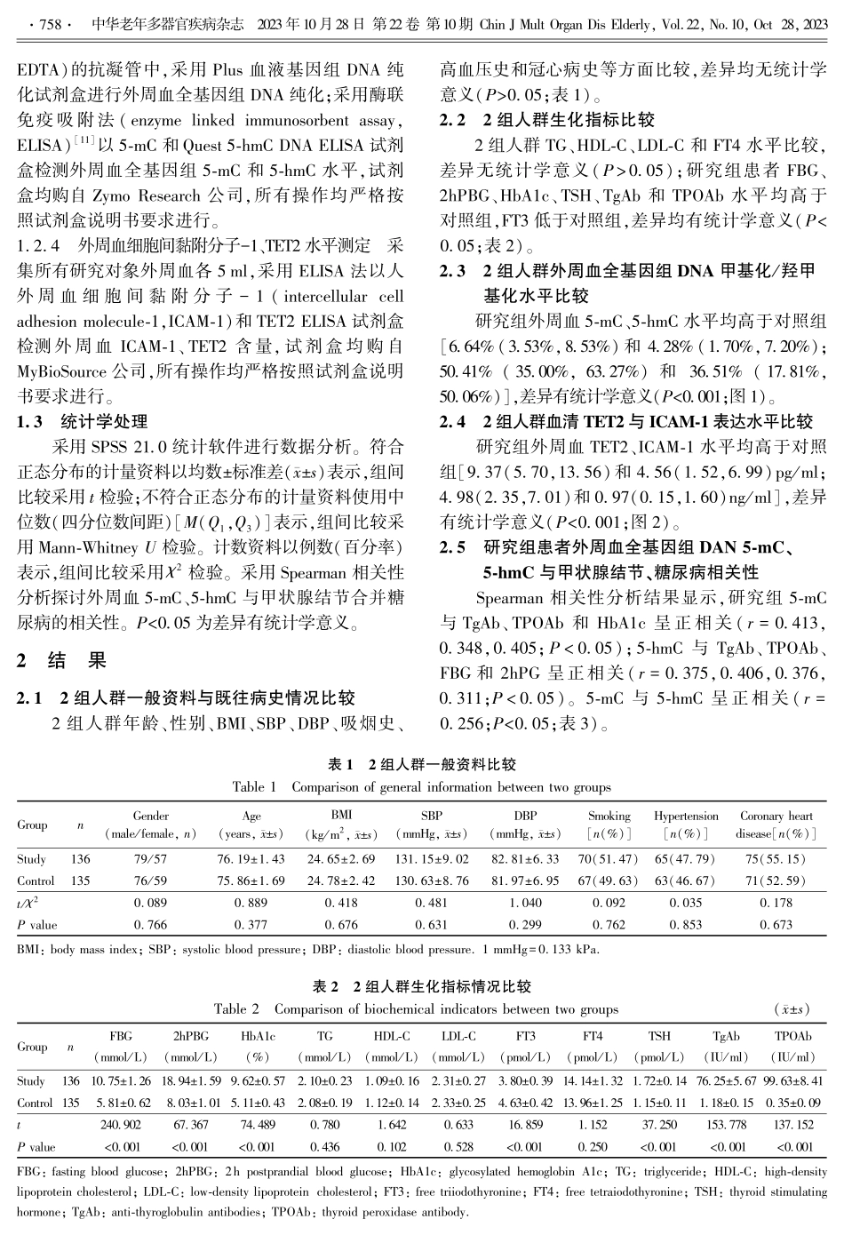 老年甲状腺结节合并糖尿病患者外周血DNA甲基化_羟甲基化的表达及其临床意义.pdf_第3页