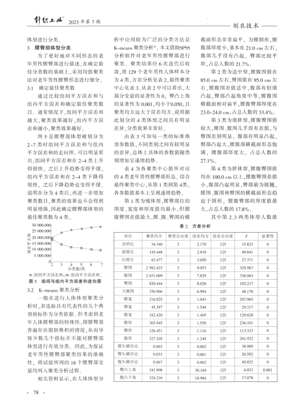 老年男性腰臀部体型分类及预测模型建立.pdf_第3页