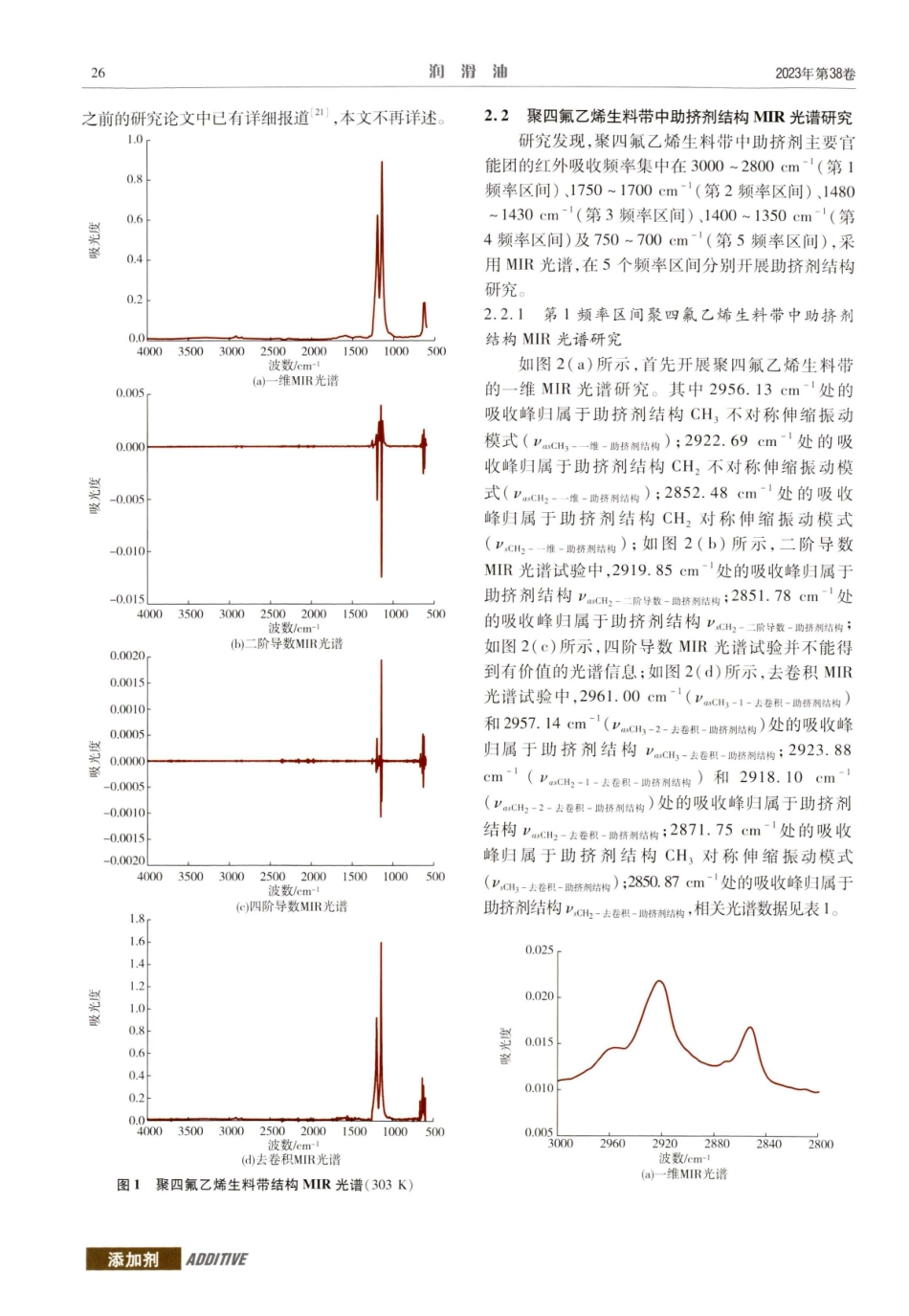 聚四氟乙烯生料带中助挤剂结构的中红外光谱研究.pdf_第2页