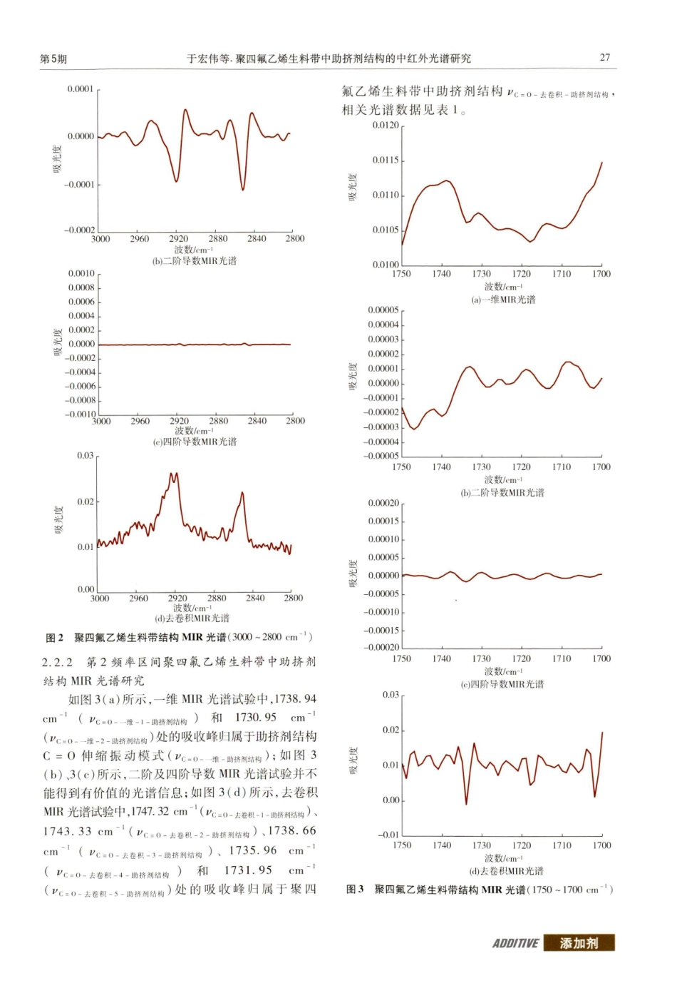 聚四氟乙烯生料带中助挤剂结构的中红外光谱研究.pdf_第3页