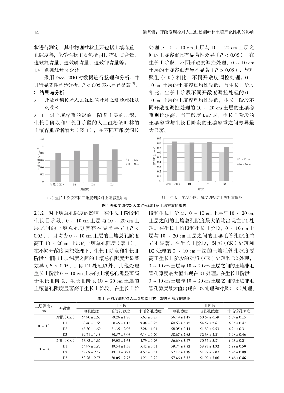 开敞度调控对人工红松阔叶林土壤理化性状的影响.pdf_第2页