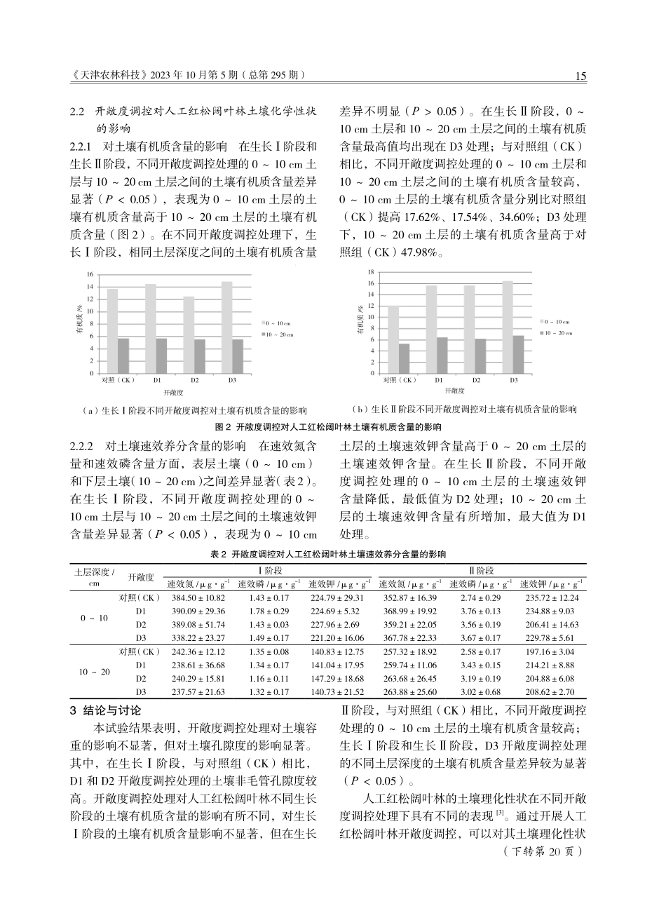 开敞度调控对人工红松阔叶林土壤理化性状的影响.pdf_第3页