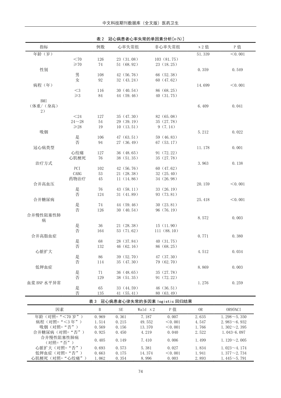 老年冠心病患者并发心律失常的临床特征及影响因素调查.pdf_第3页