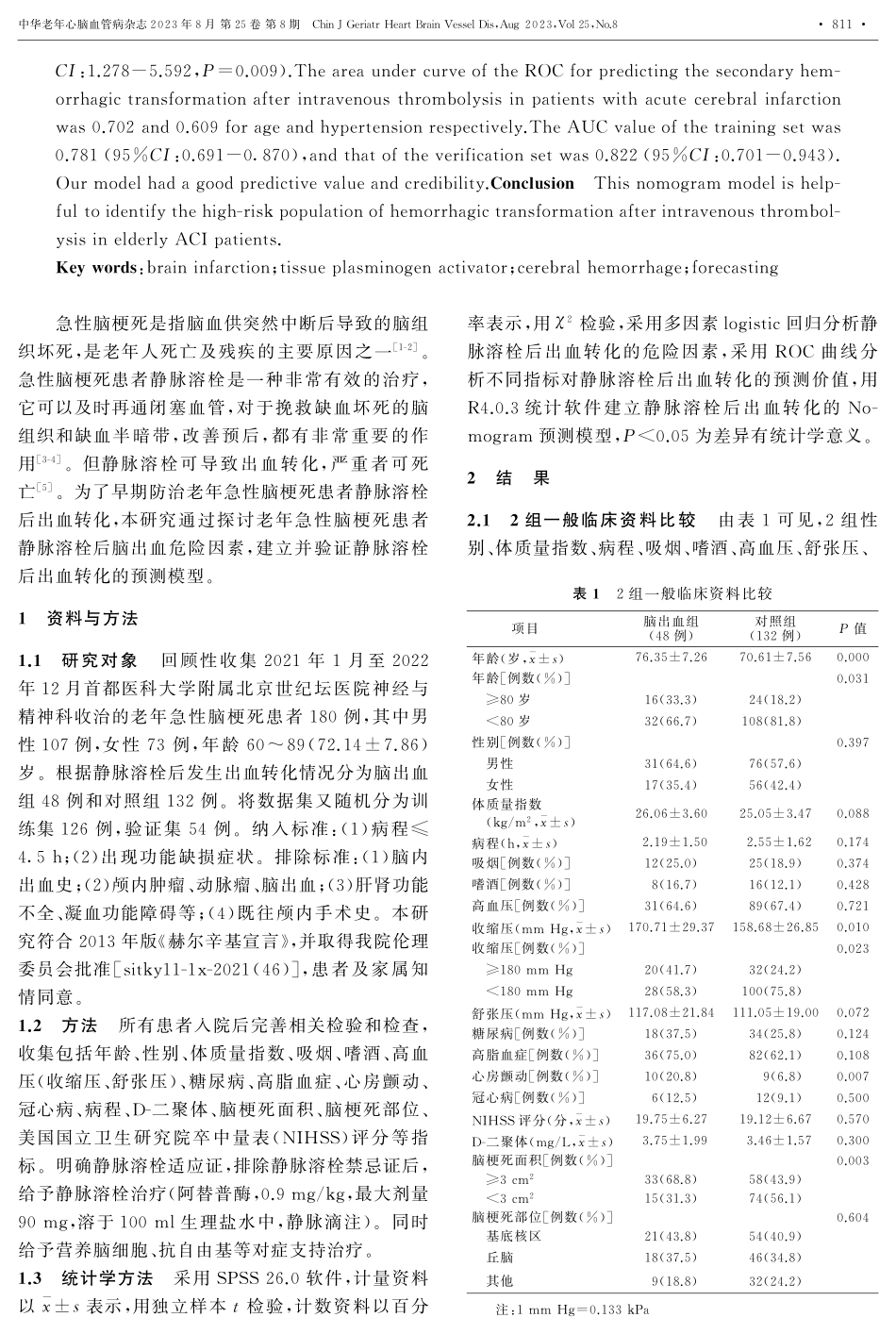 老年急性脑梗死患者阿替普酶静脉溶栓后出血转化预测模型的建立及验证.pdf_第2页