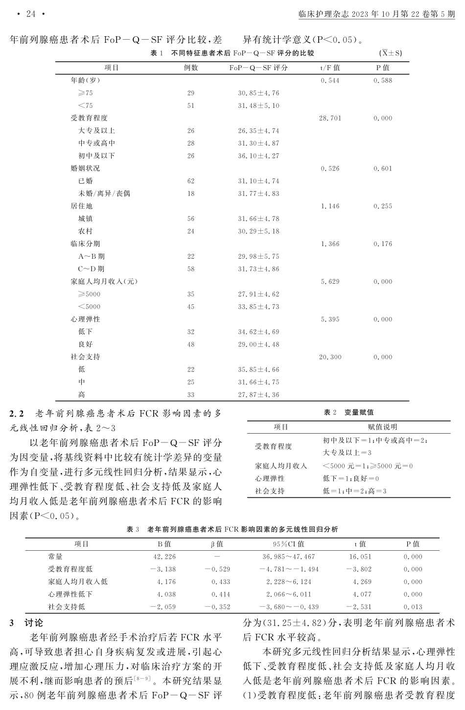 老年前列腺癌患者术后癌症复发恐惧现状及其相关影响因素分析.pdf_第2页