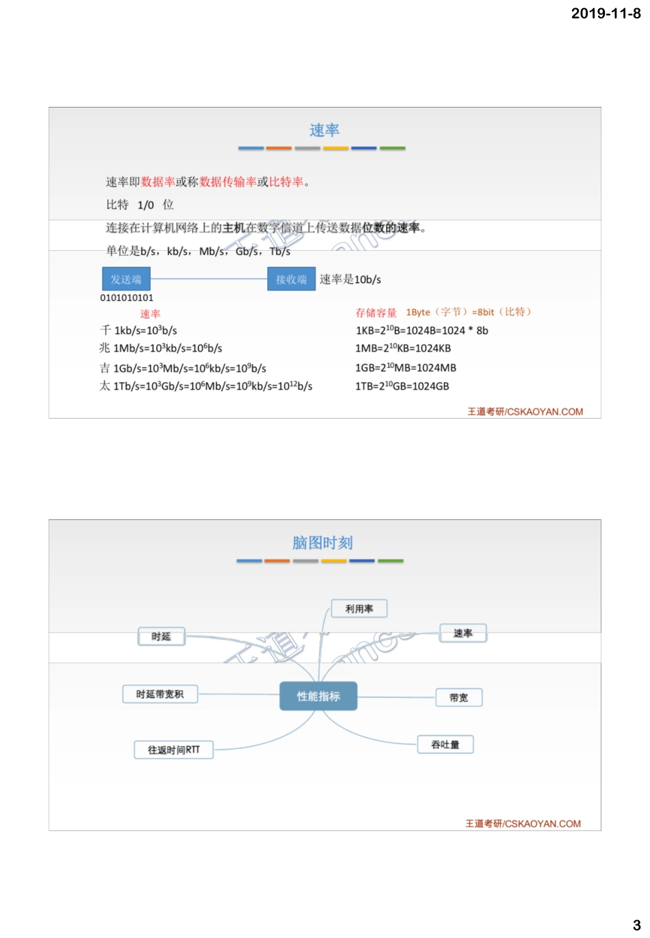2020计算机网络.pdf_第3页