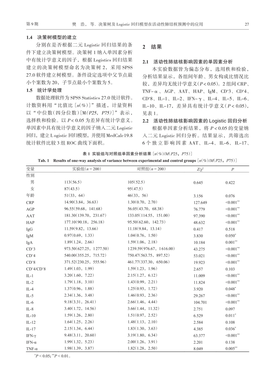 决策树及Logistic回归模型在活动性肺结核预测中的应用.pdf_第3页