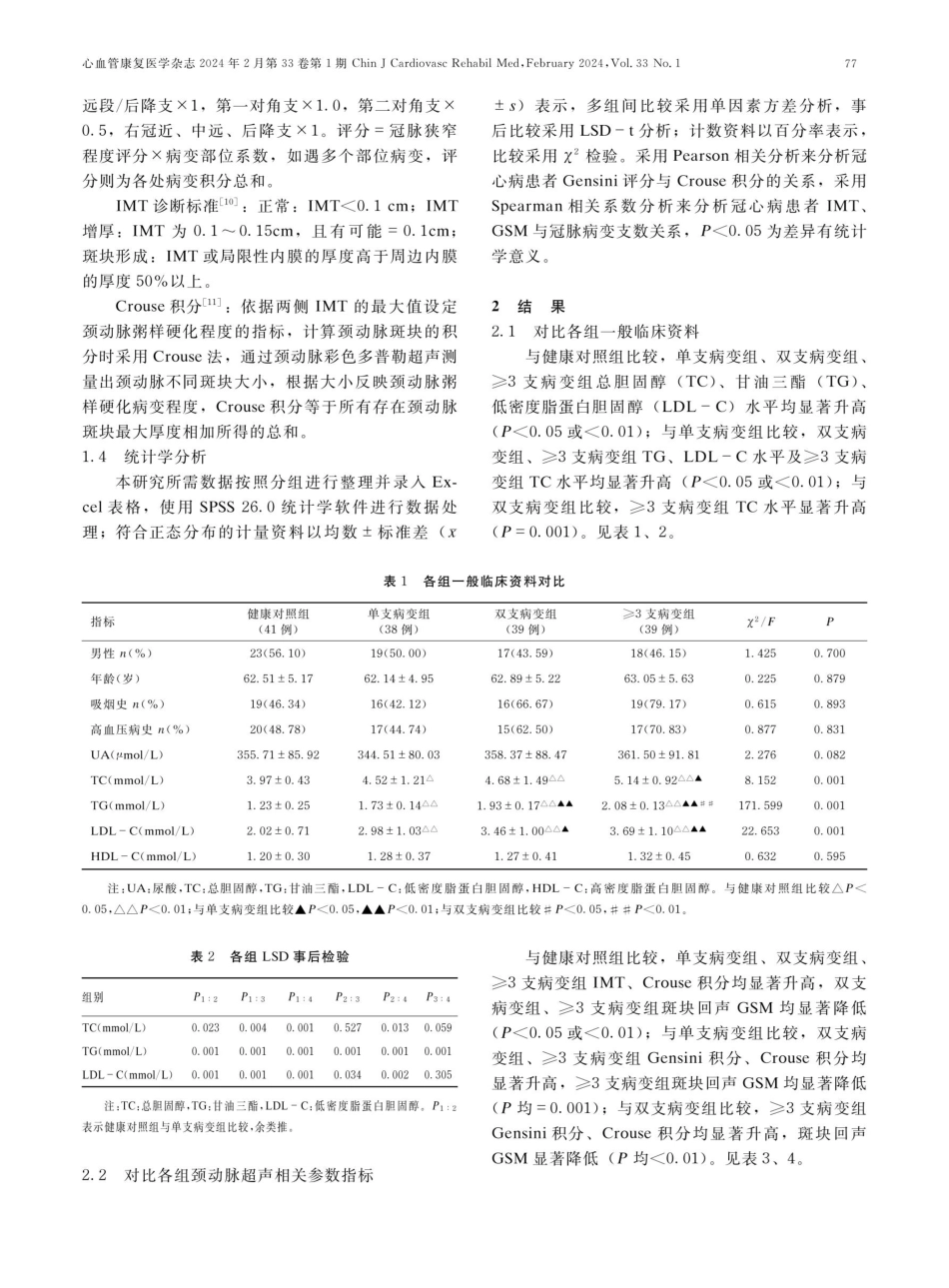颈动脉超声相关参数与冠脉粥样硬化病变程度的相关性.pdf_第3页
