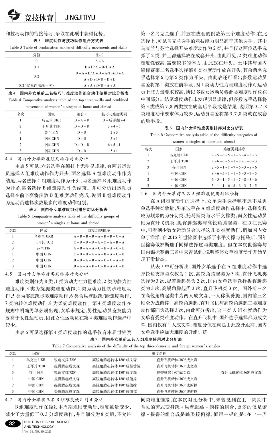 竞技健美操2022年世界锦标赛与2022年国内锦标赛女单前三名难度选编对比分析.pdf_第3页