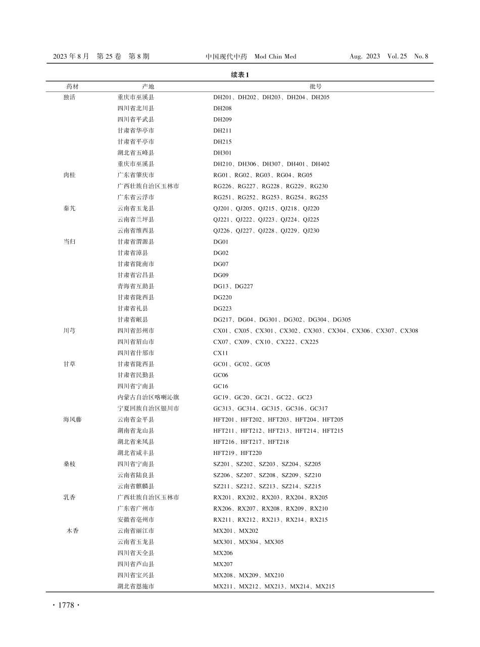 蠲痹汤基准样品“一测多药”薄层鉴别方法研究.pdf_第3页