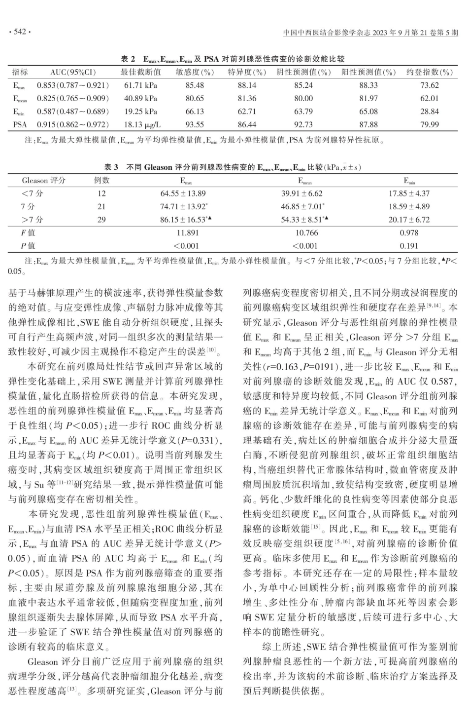 经直肠实时剪切波弹性成像对前列腺癌的诊断效能及其与PSA、Gleason评分的相关性.pdf_第3页