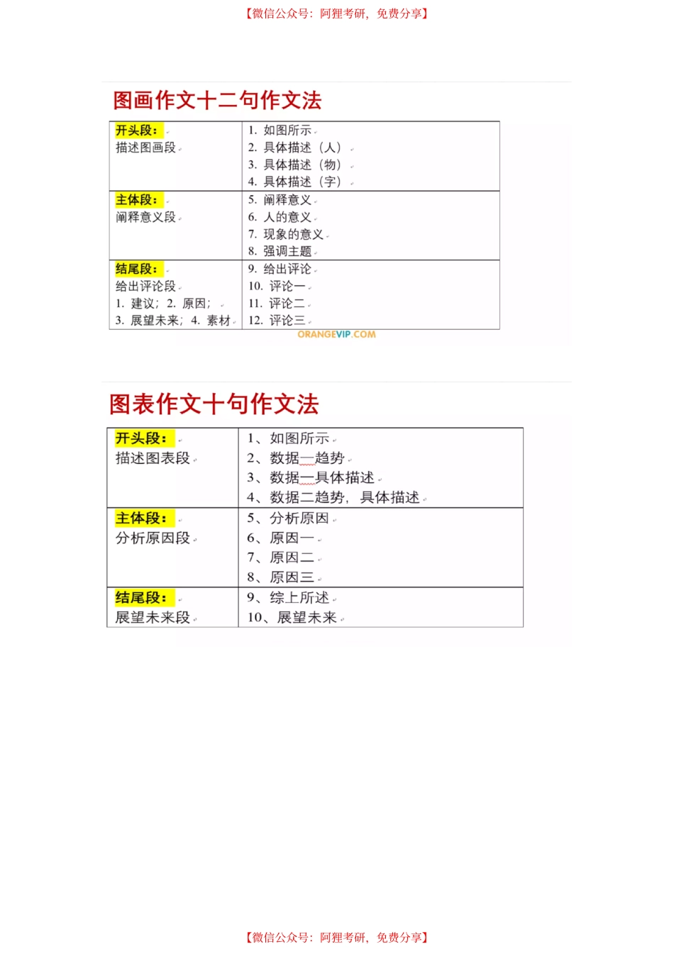 2022老周写作专项班授课笔记【途鸟吧论坛 www.tnbzs.com】.pdf_第2页