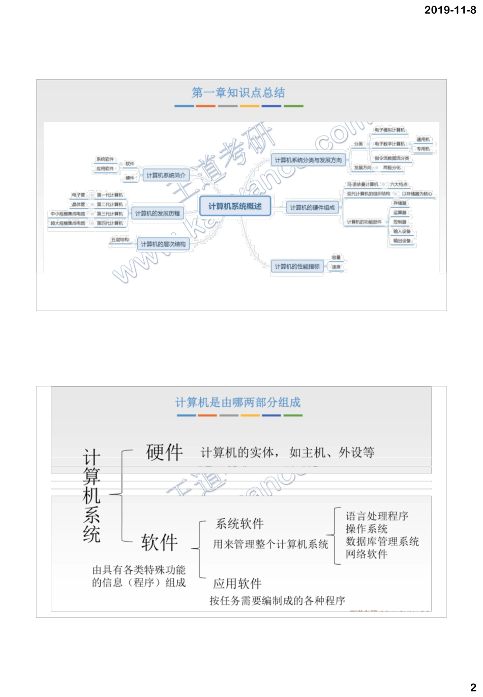 2020计算机组成原理.pdf_第2页