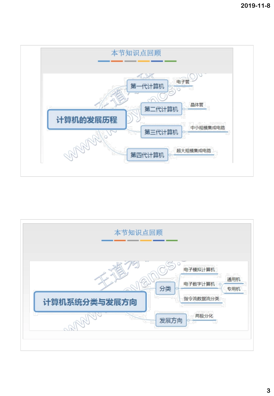 2020计算机组成原理.pdf_第3页