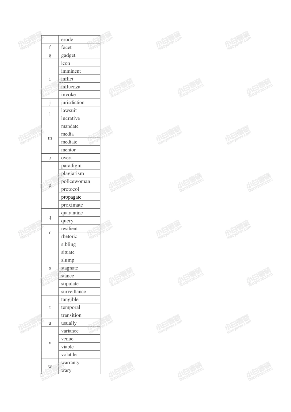 2021考研英语大纲变动一览表.pdf_第2页