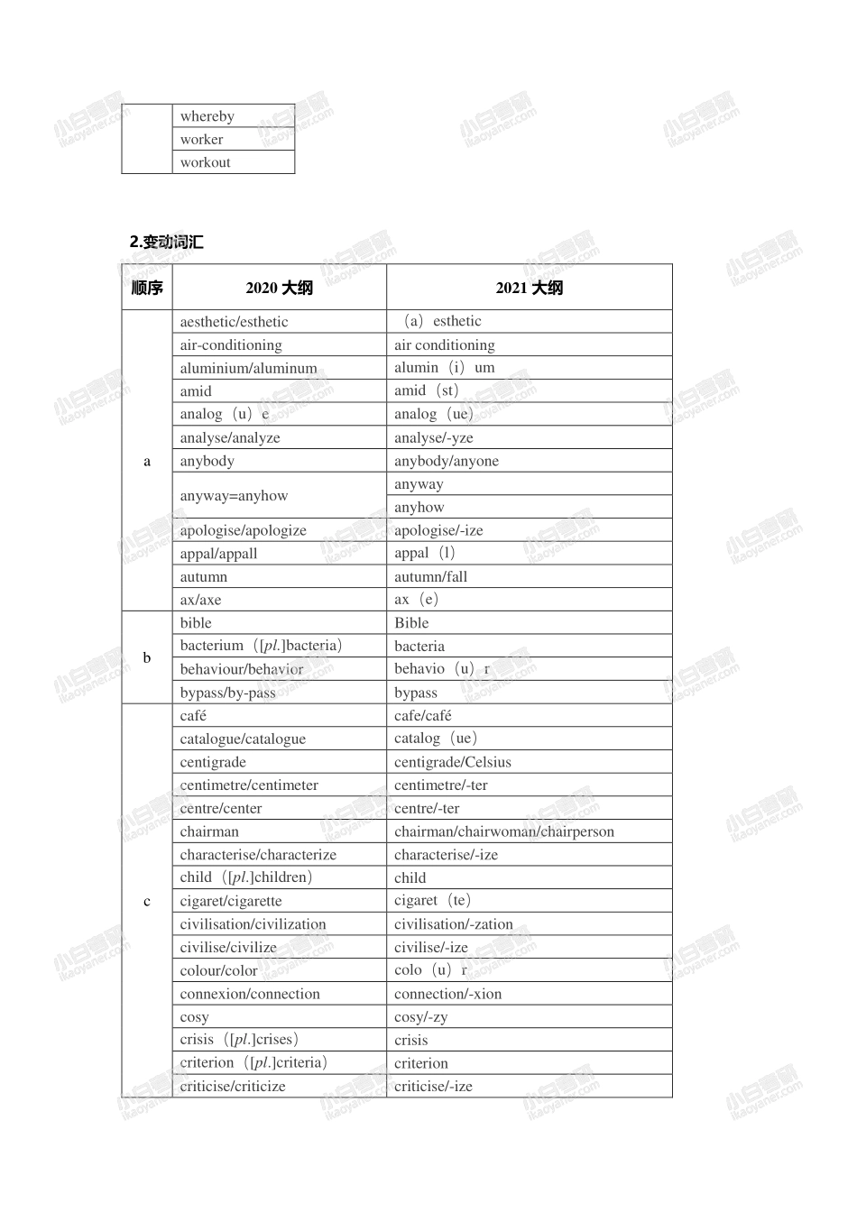 2021考研英语大纲变动一览表.pdf_第3页