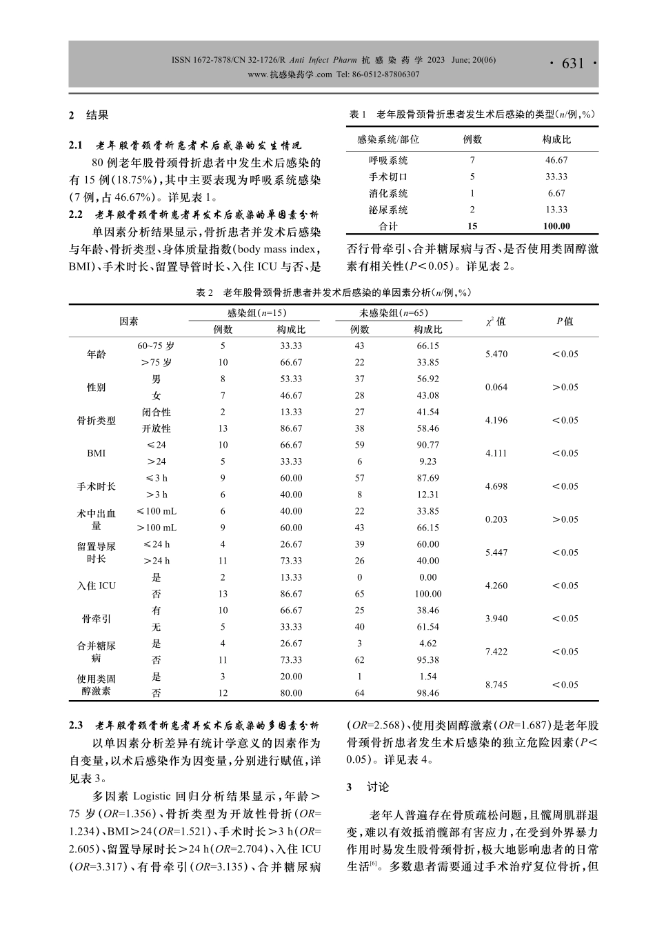 老年股骨颈骨折患者并发术后感染的危险因素分析.pdf_第2页