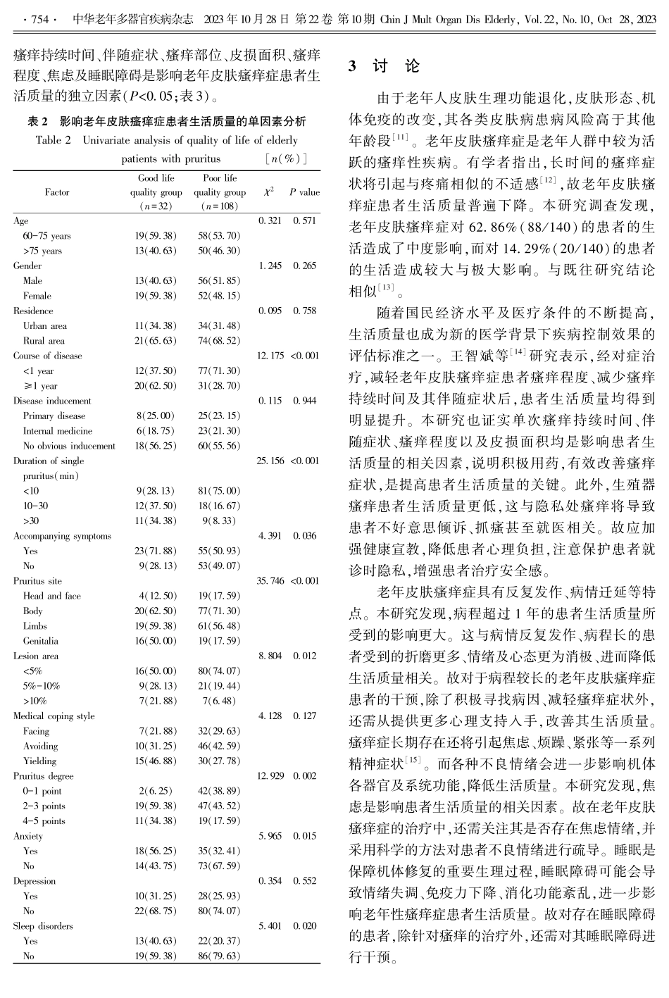 老年皮肤瘙痒症患者生活质量及其影响因素.pdf_第3页
