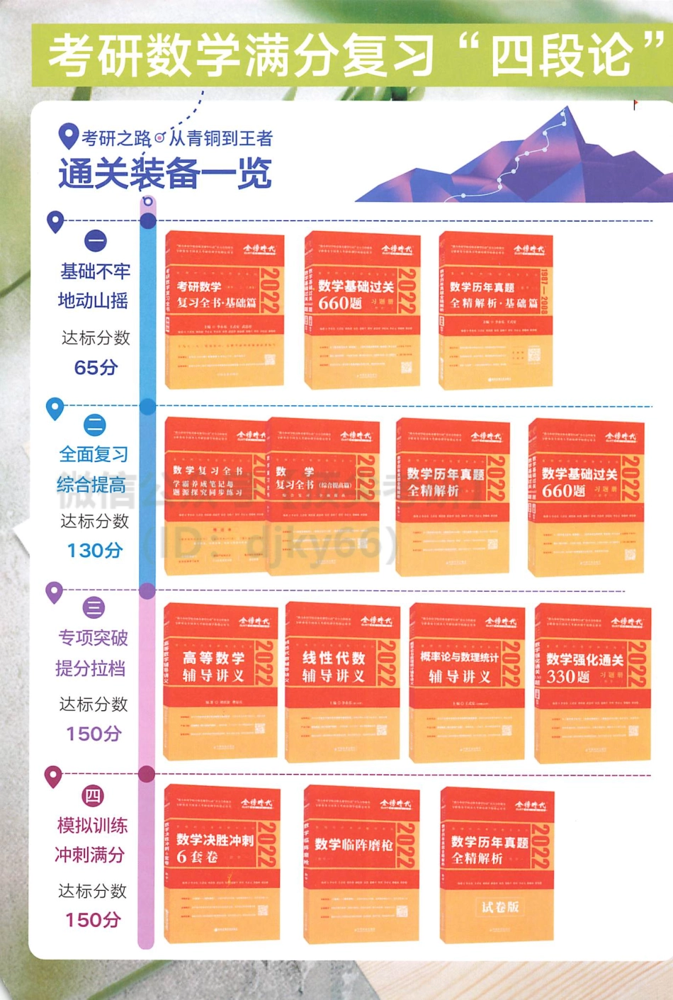 2022王式安概率辅导讲义考研资料.pdf_第2页