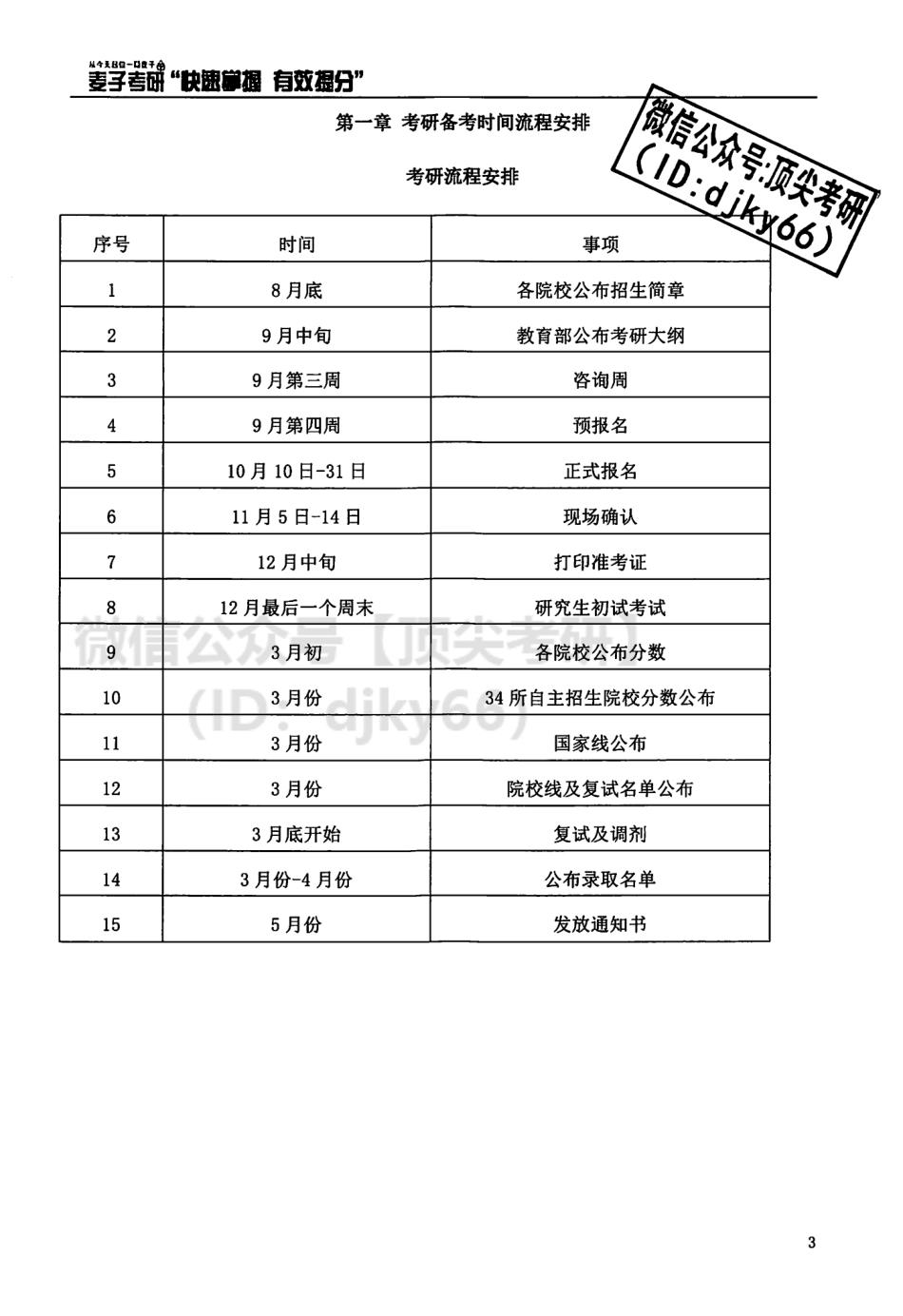 2022张修齐政治-考研政治常识一本通免费分享考研资料(1).pdf_第3页