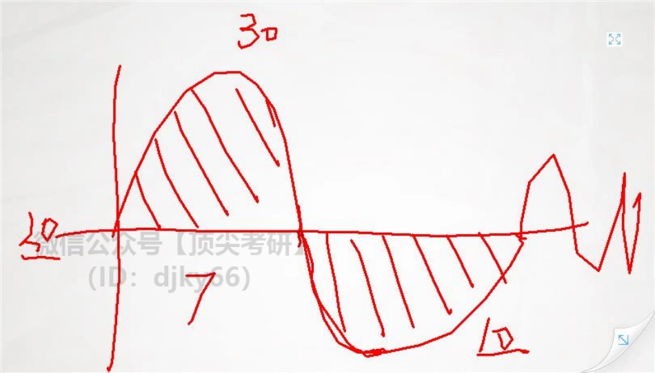 985667-基础预热阶段马原第九次课板书免费分享考研资料.pdf_第1页